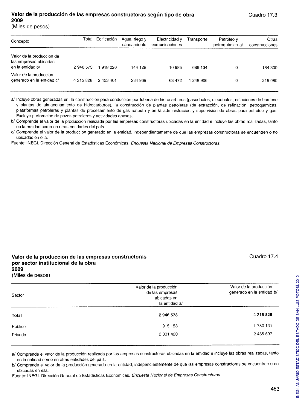 Anuario Estadístico Del Estado De San Luis Potosí