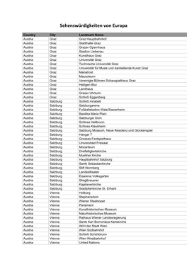 Sehenswürdigkeiten Von Europa