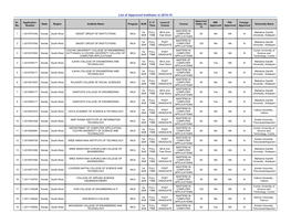 List of Approved Institutes in 2014-15