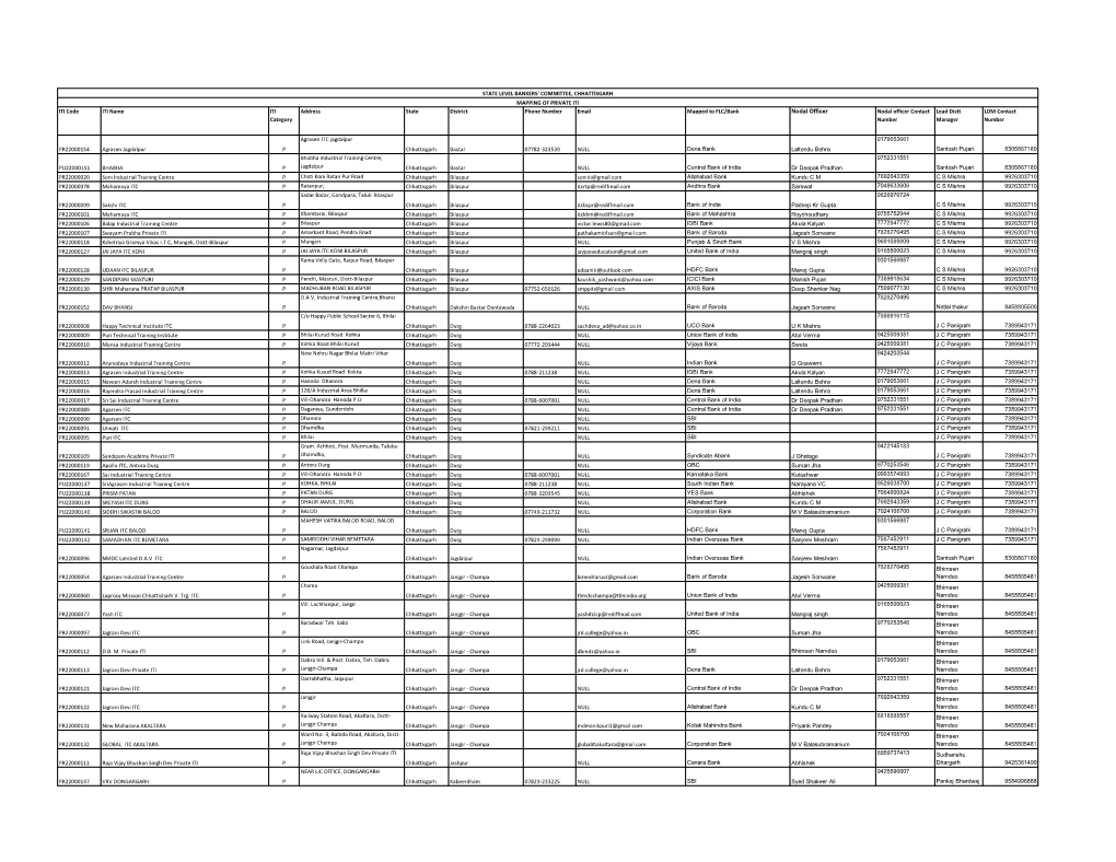 ITI Code ITI Name ITI Category Address State District Phone