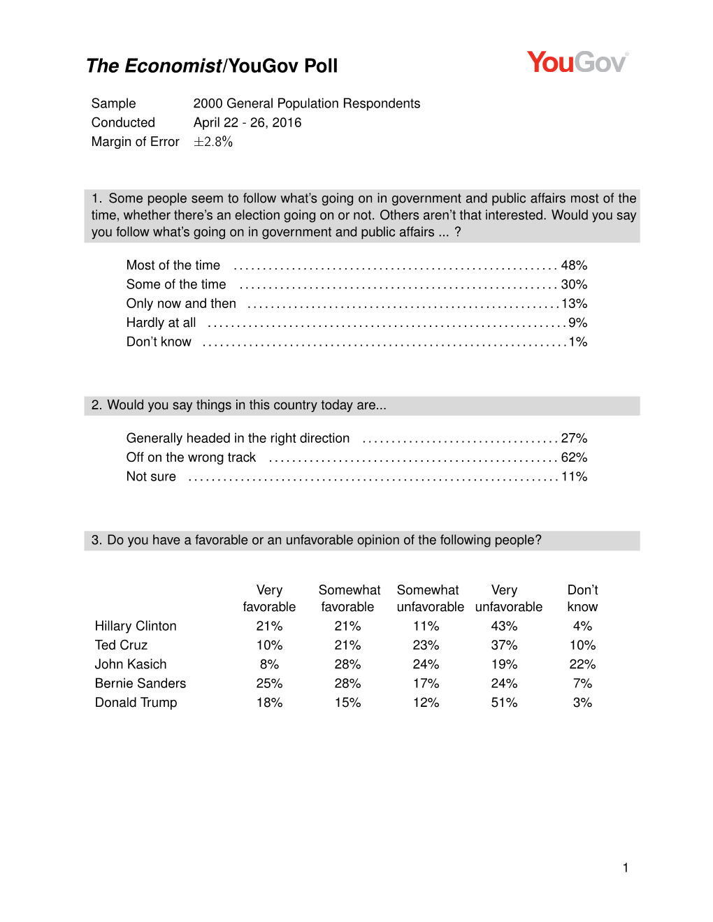 Economist/Yougov Poll