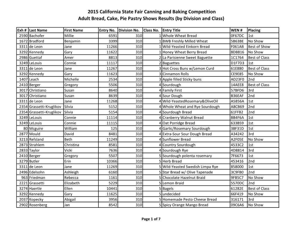 2015 California State Fair Canning and Baking Competition Adult Bread, Cake, Pie Pastry Shows Results (By Division and Class)