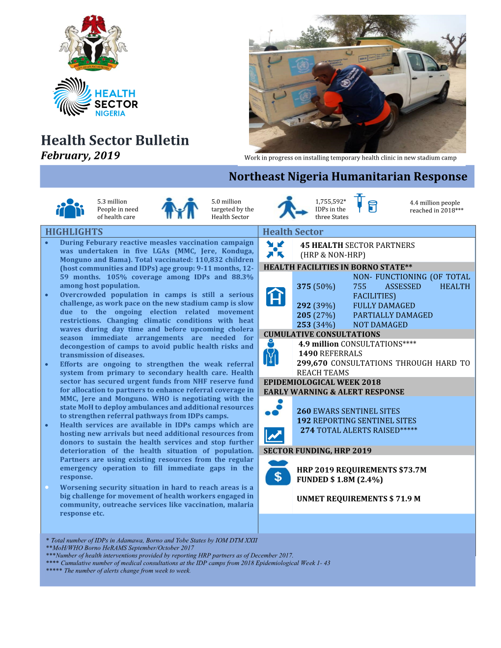 Health Sector Bulletin February, 2019 Work in Progress on Installing Temporary Health Clinic in New Stadium Camp Northeast Nigeria Humanitarian Response