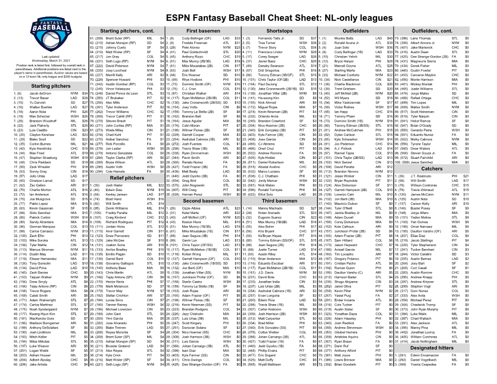 ESPN Fantasy Baseball Cheat Sheet: NL-Only Leagues
