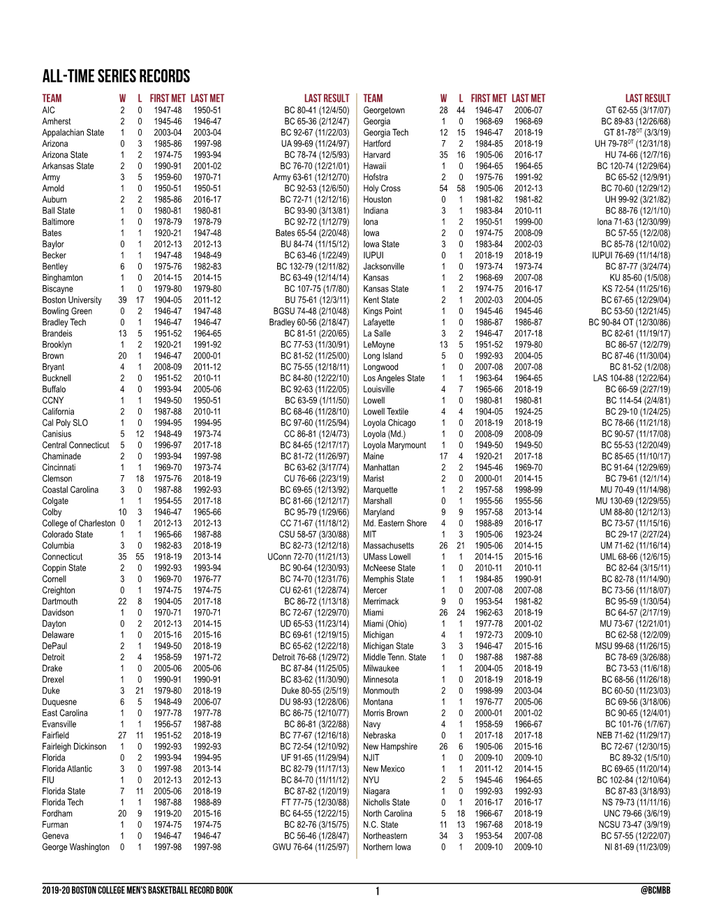 All-Time Series Records