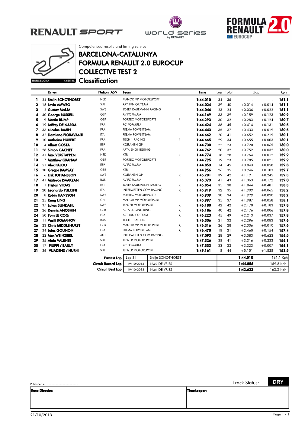 Classification COLLECTIVE TEST 2 BARCELONA-CATALUNYA