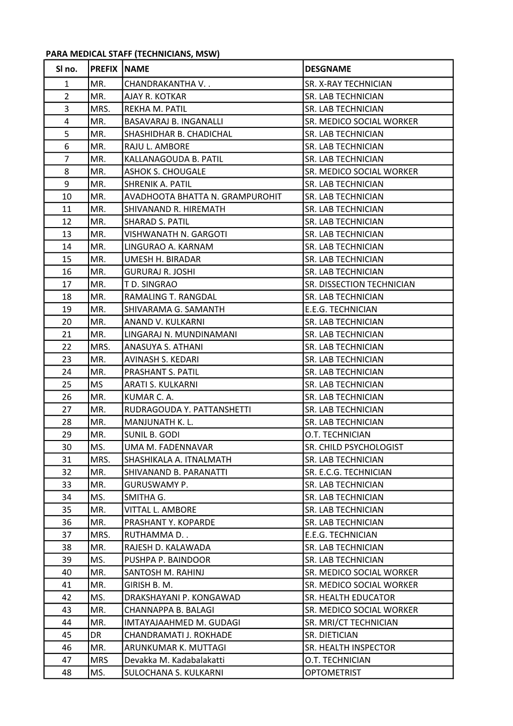 PARA MEDICAL STAFF (TECHNICIANS, MSW) Sl No