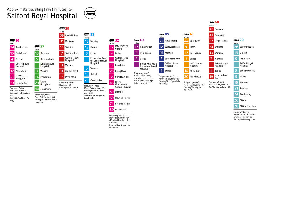 Salford Royal Hospital