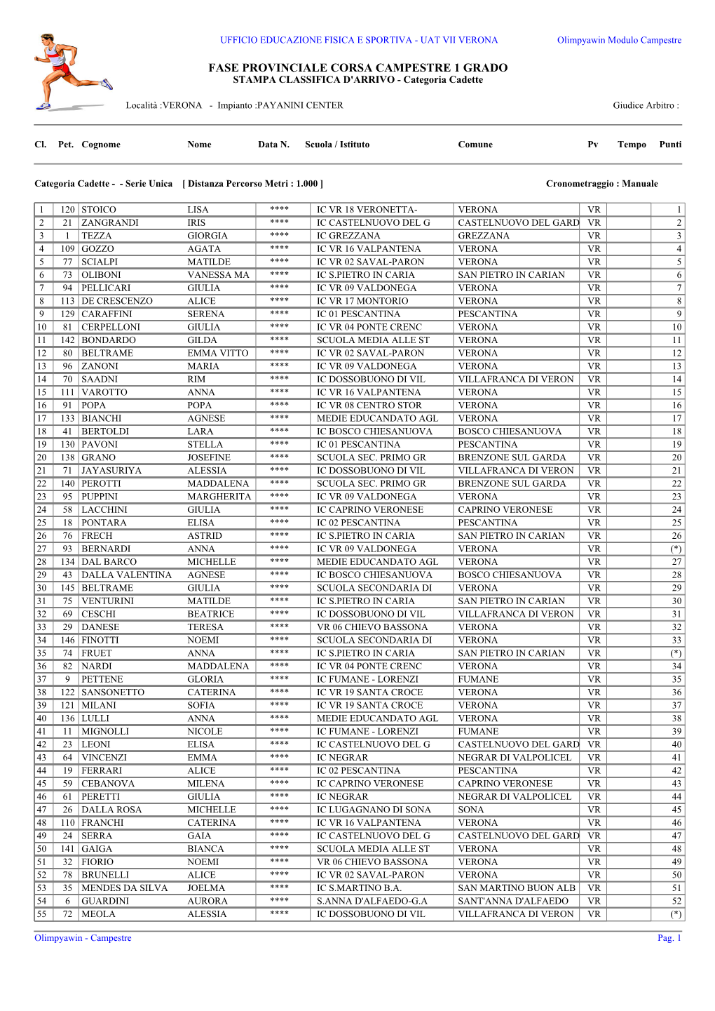 FASE PROVINCIALE CORSA CAMPESTRE 1 GRADO STAMPA CLASSIFICA D'arrivo - Categoria Cadette