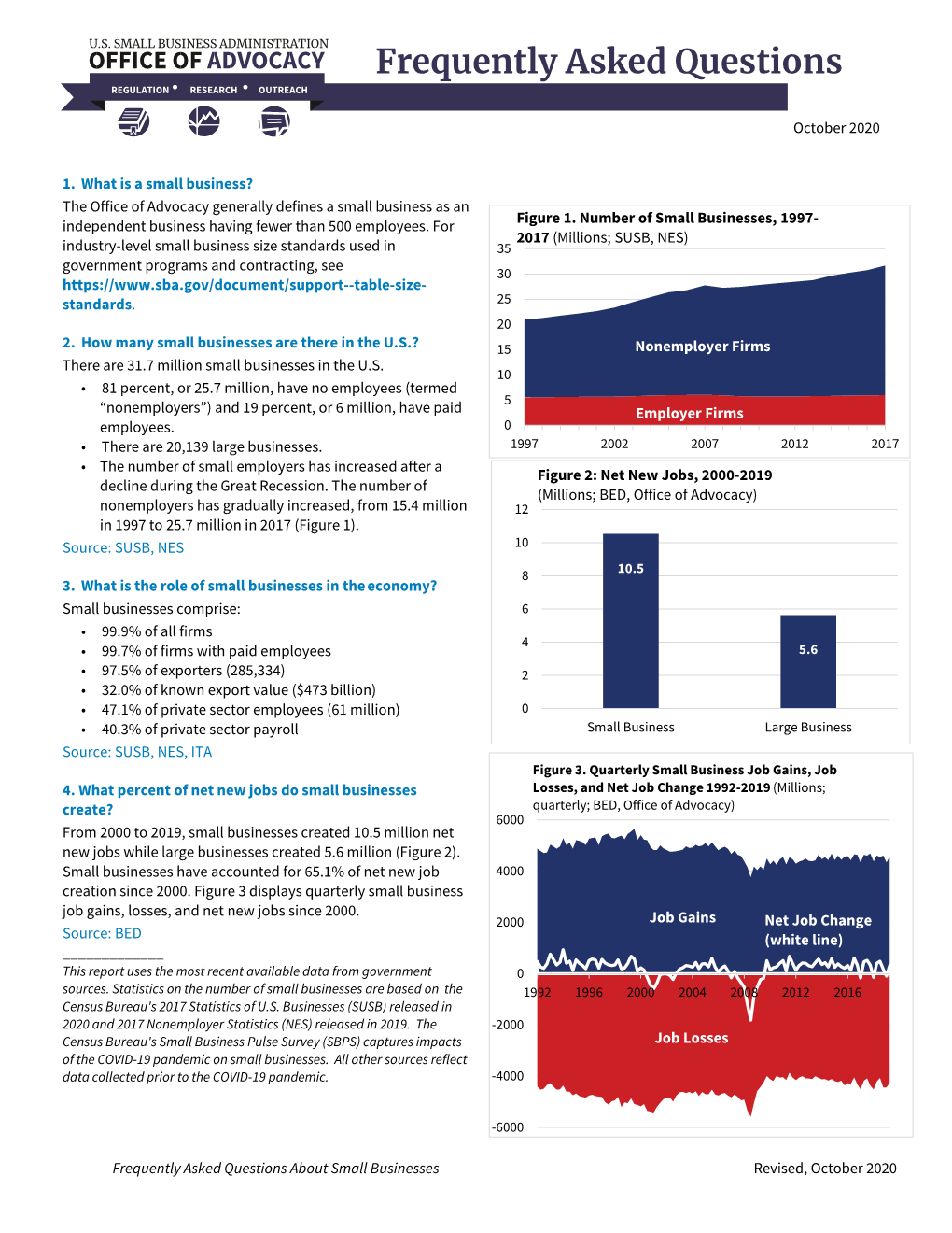 SMALL BUSINESS ADMINISTRATION Frequently Asked Questions REGULATION RESEARCH OUTREACH