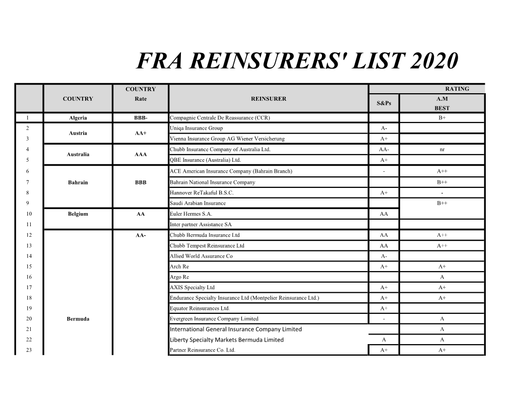 Fra Reinsurers' List 2020