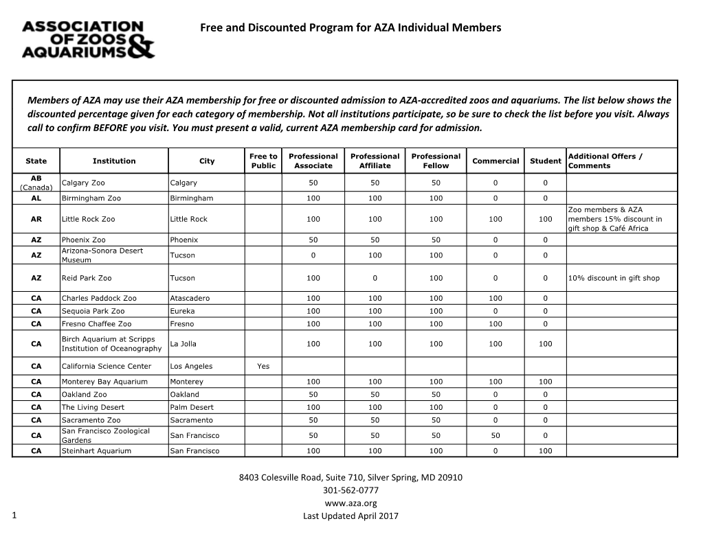 Free and Discounted Program for AZA Individual Members