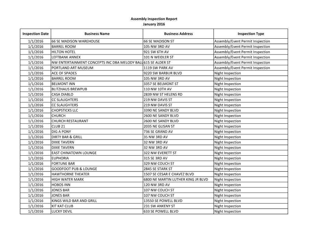 Assembly Insp Report Jan 2016