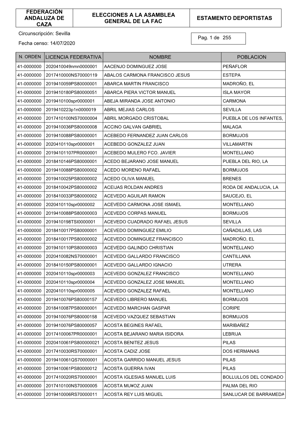 Censo Deportistas Sevilla 2020