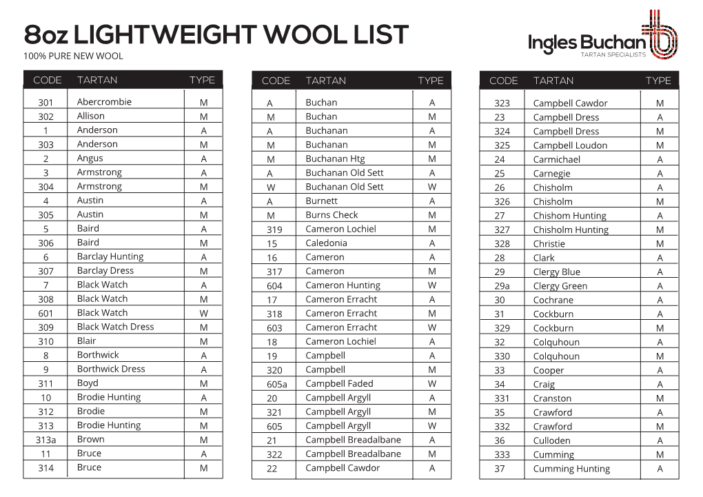 Ingles Buchan 8Oz Wool List Order Form