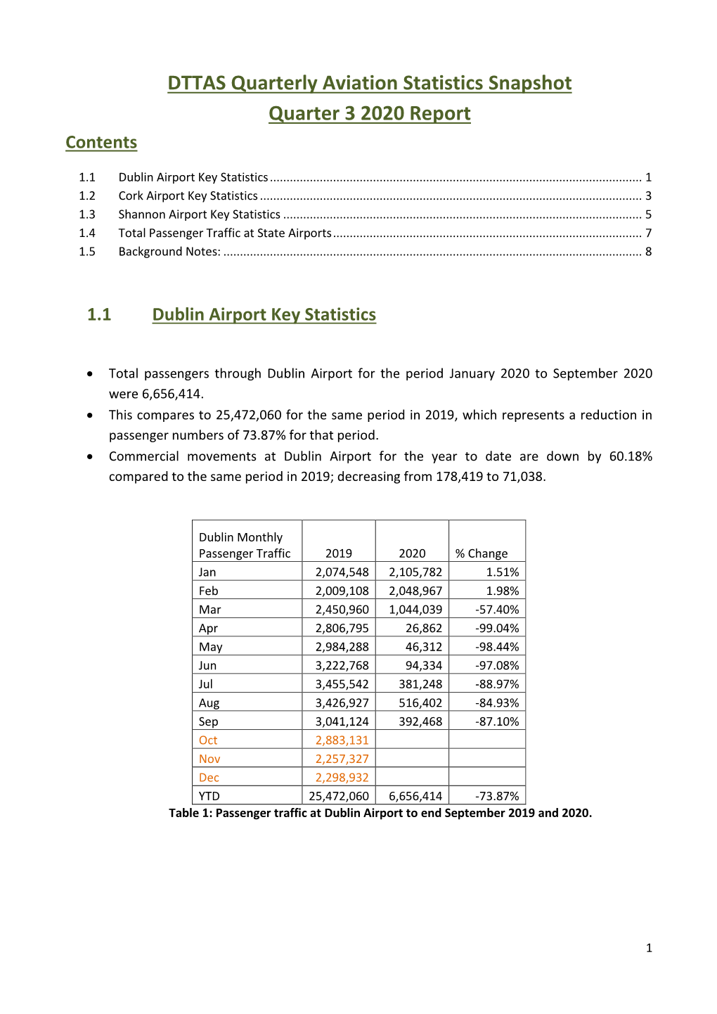 DTTAS Quarterly Aviation Statistics Snapshot Quarter 3 2020 Report Contents