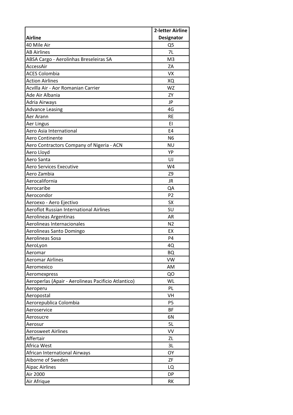 Airline Designator Codes