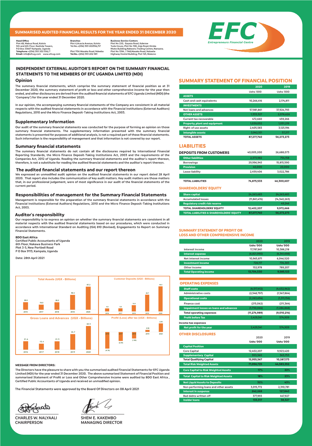 Published Financials