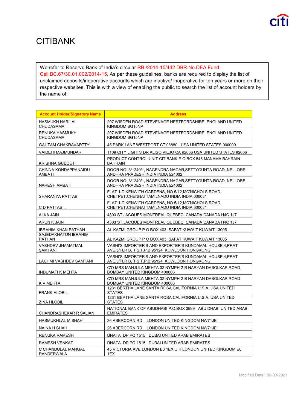 Details of Unclaimed Deposits / Inoperative Accounts