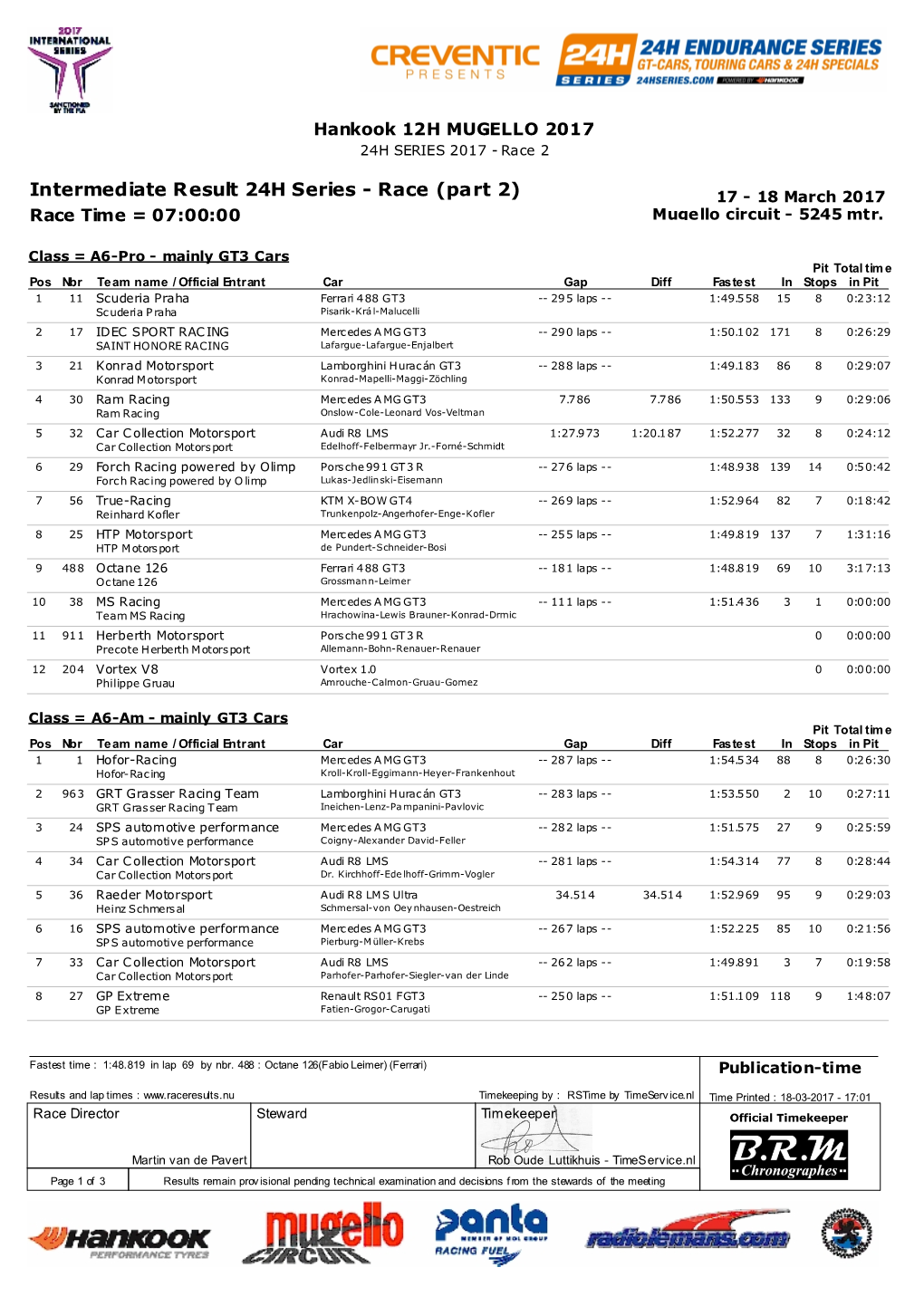 Intermediate Result 24H Series - Race (Part 2) 17 - 18 March 2017 Race Time = 07:00:00 Mugello Circuit - 5245 Mtr