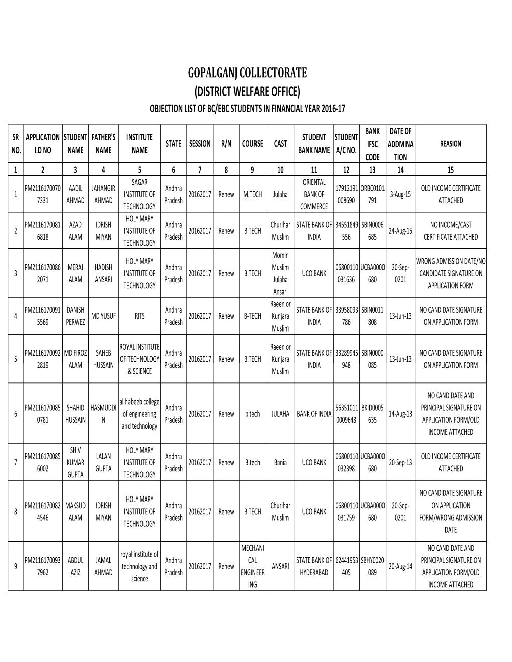 Gopalganj Collectorate (District Welfare Office) Objection List of Bc/Ebc Students in Financial Year 2016-17