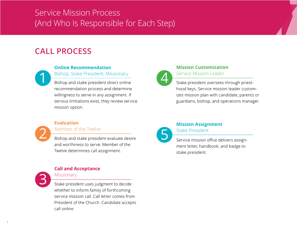 Service Mission Process (And Who Is Responsible for Each Step)