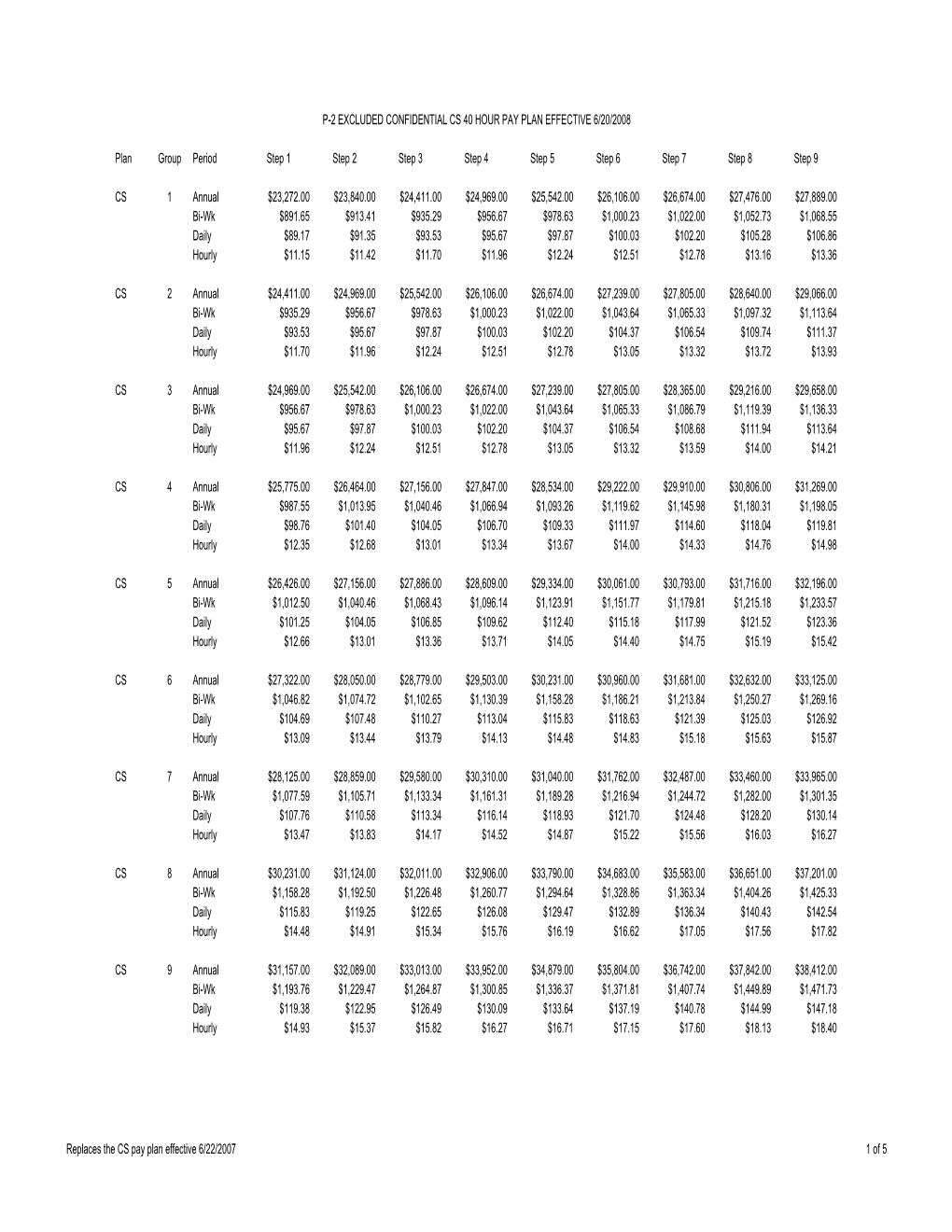 CS 40 Hour Pay Plan Effective June 20, 2008