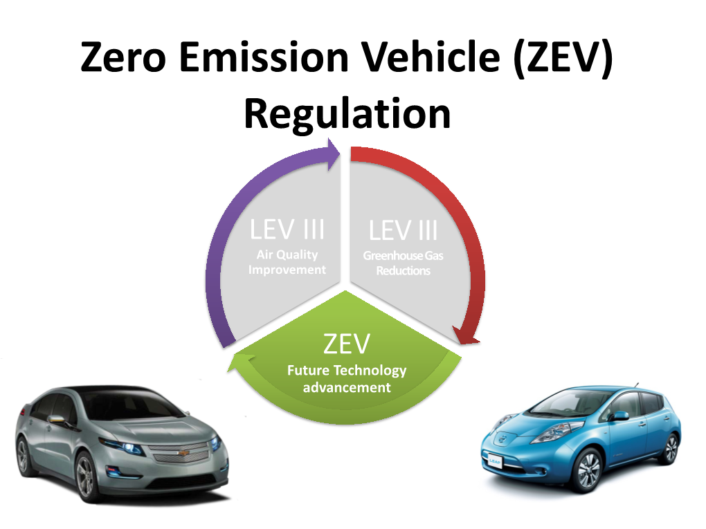 Zero Emission Vehicle (ZEV) Regulation