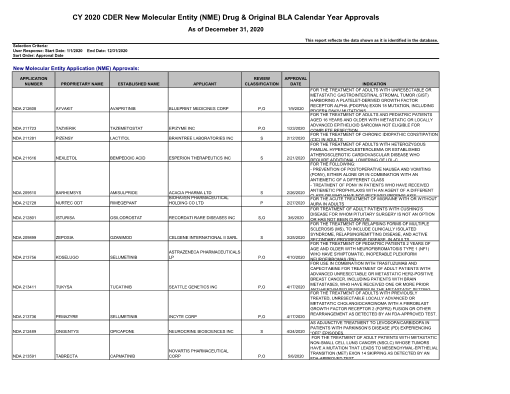 CY 2020 CDER New Molecular Entity (NME) Drug & Original BLA Calendar Year Approvals As of Decemeber 31, 2020