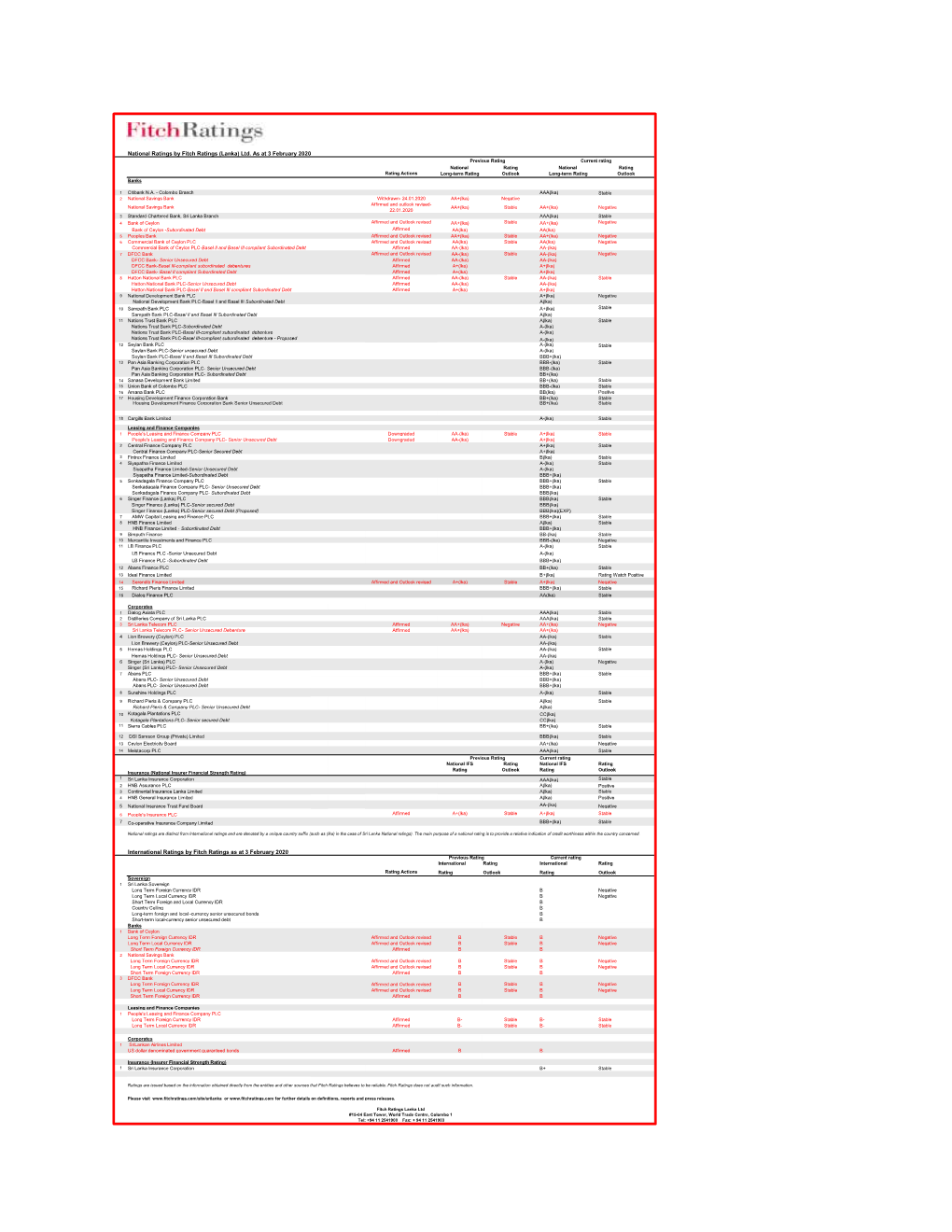 National Ratings by Fitch Ratings (Lanka) Ltd