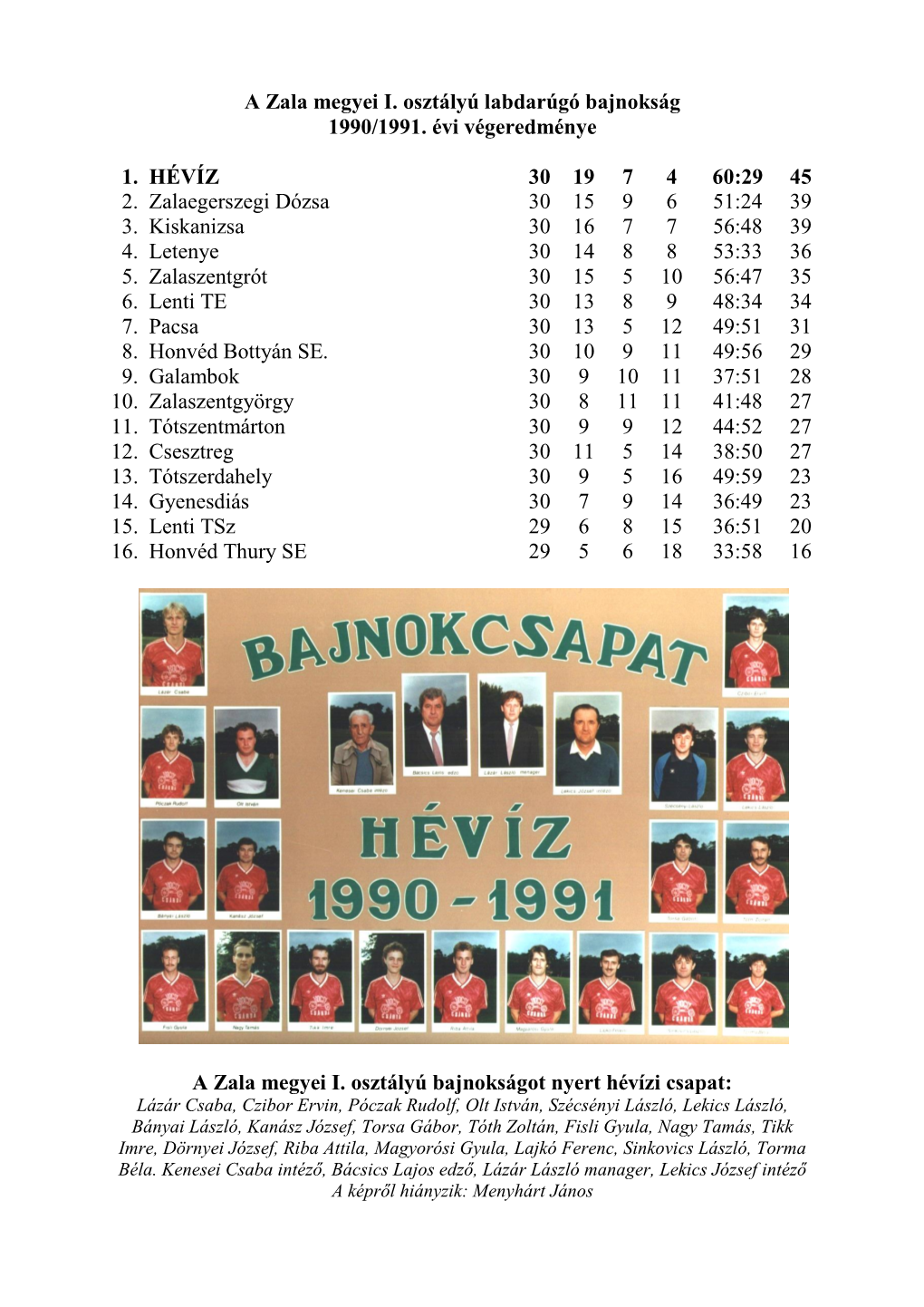 A Zala Megyei I. Osztályú Labdarúgó Bajnokság 1990/1991. Évi Végeredménye 1. HÉVÍZ 30 19 7 4 60:29 45 2. Zalaegerszegi