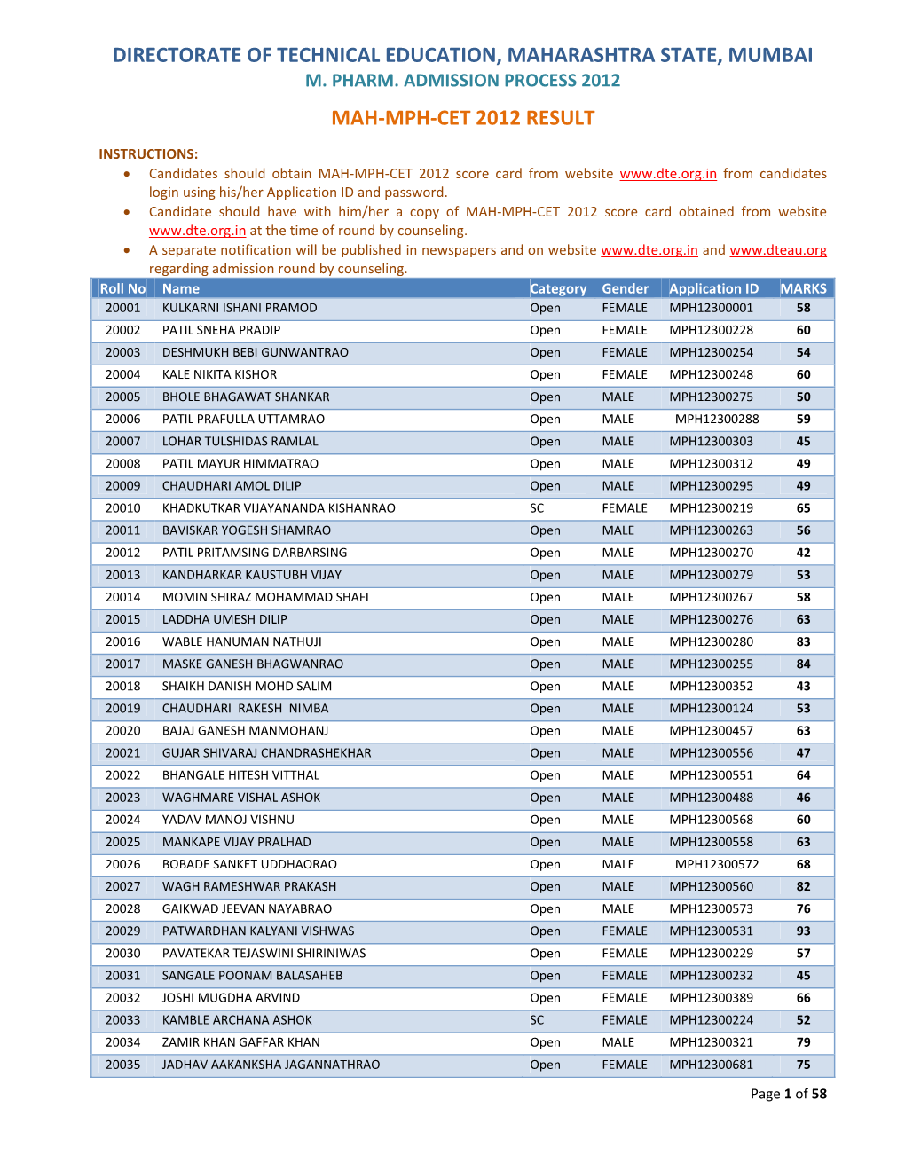 Mah-Mph-Cet 2012 Result