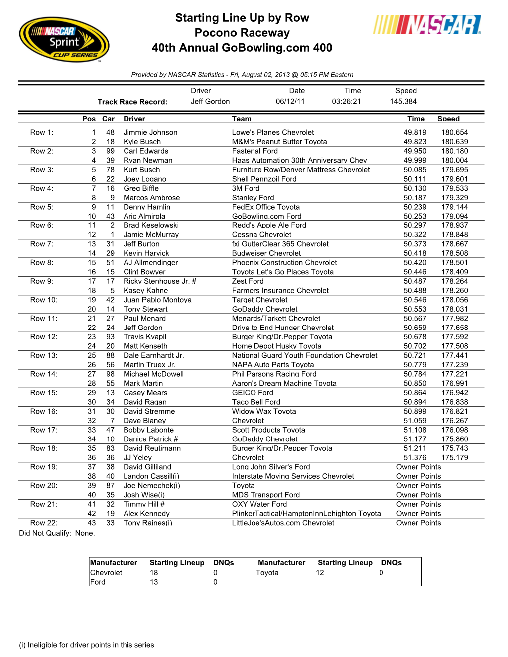 Sprint Cup Series Lineup