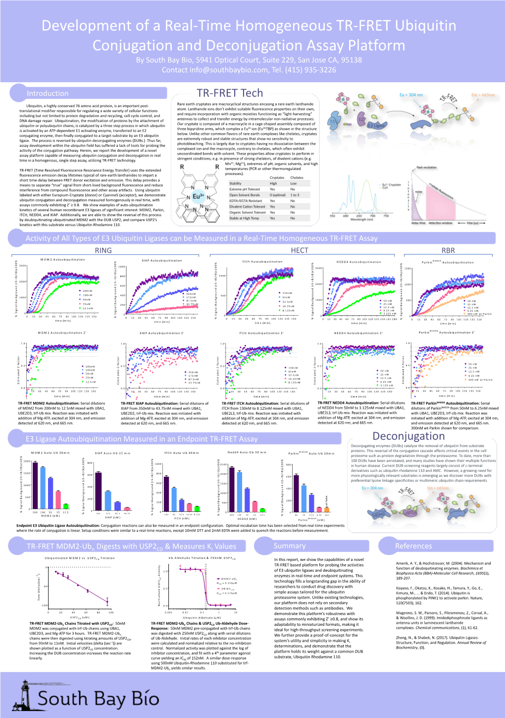 Deconjugation TR-FRET Tech