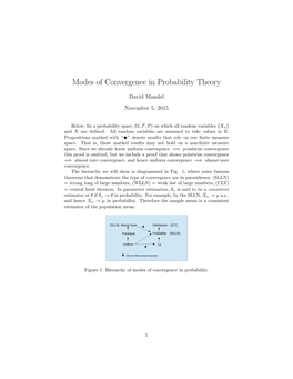 Modes of Convergence in Probability Theory