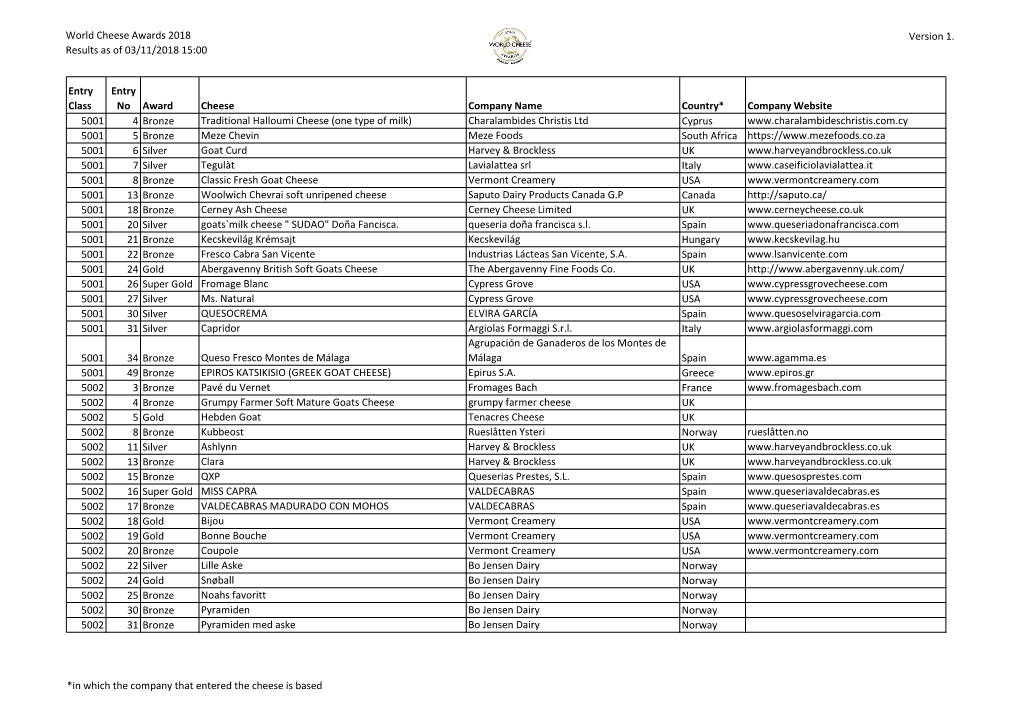 World Cheese Awards 2018 Results As of 03/11/2018 15:00 Version 1