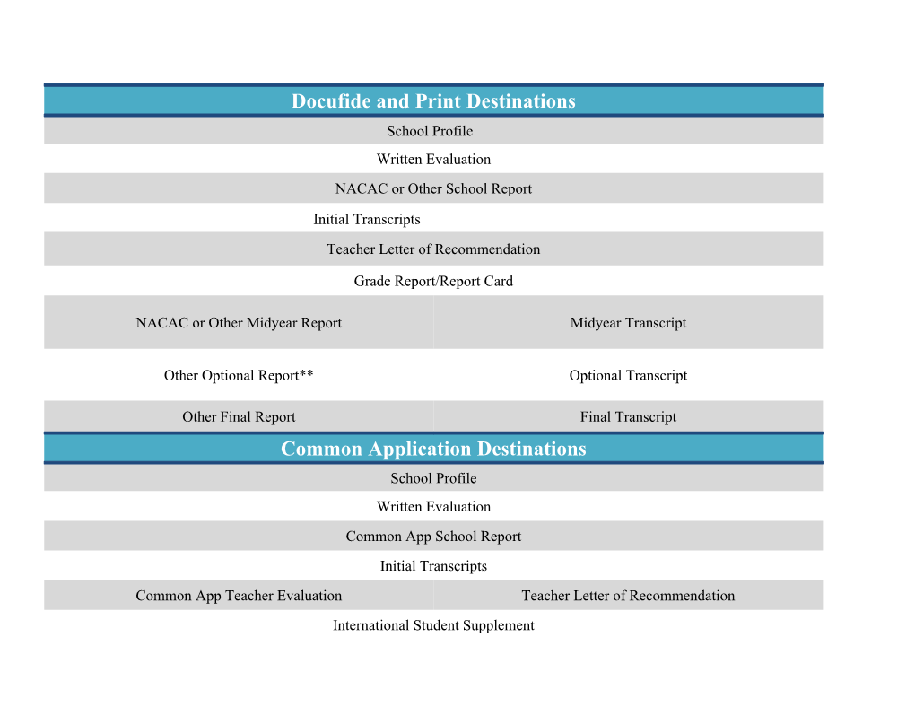 That Can Be Sent Via Naviance Edocs