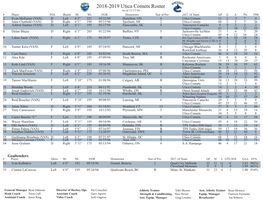 2018-2019 Utica Comets Roster As of 11/17/18 # Player POS Shoots Ht