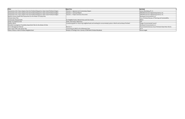 TITLE SUB-TITLE AUTHOR Assessment of Air Toxics Impacts from the Portland Shipyard on Swan Island Portland Oregon Volume 3