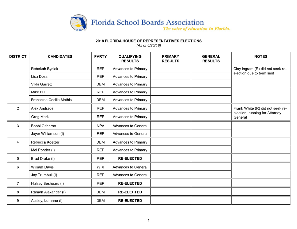 2018 FLORIDA HOUSE of REPRESENTATIVES ELECTIONS (As of 6/25/18)