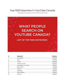 Top 1000 Searches in Youtube Canada