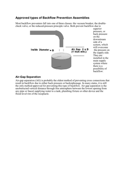 Approved Types of Backflow Prevention Assemblies