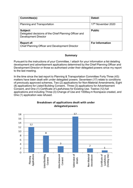 Delegated Decisions of the Chief Planning Officer and Development Director