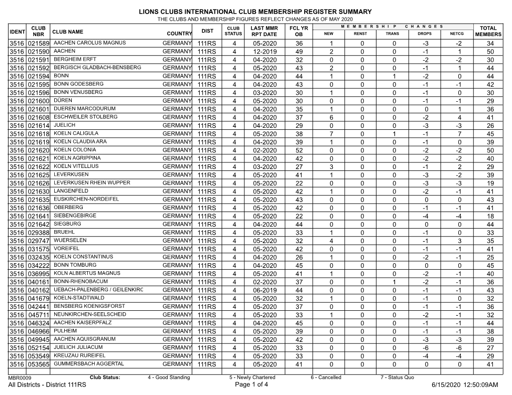 District 111RS.Pdf