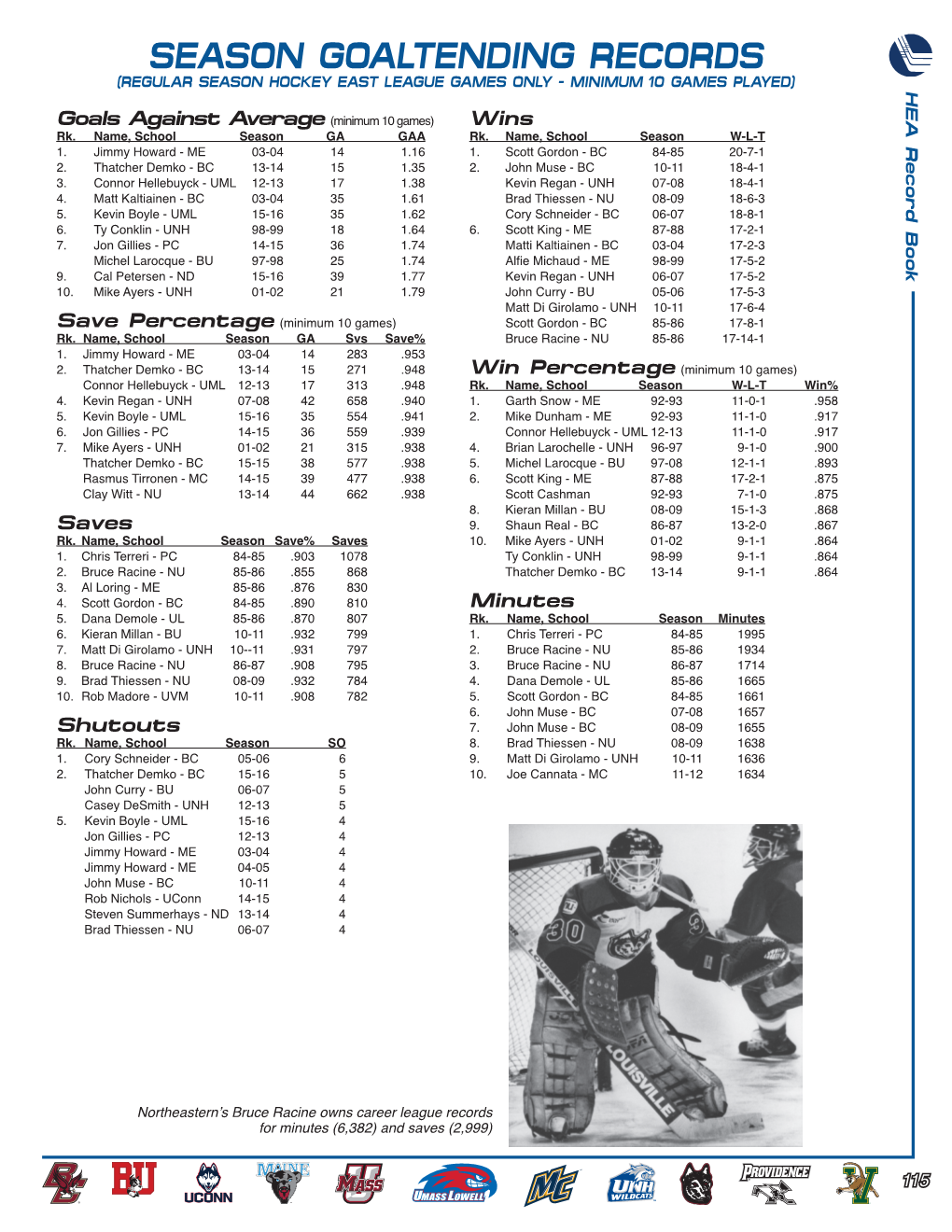 SEASON GOALTENDING RECORDS GOALTENDING SEASON Northeastern’S Bruce Racine Owns Career League Records Northeastern’S