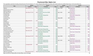 Fleetwood Mac Alpha List This Is a Generalized, Simple Listing of Recordings Showing First Issues of UK and US Releases to 11/71