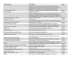 Activity Name Description Type St. Rita Catholic Church Iron Purificators, Altar Server at Mass, Assist Booster Concession Stand