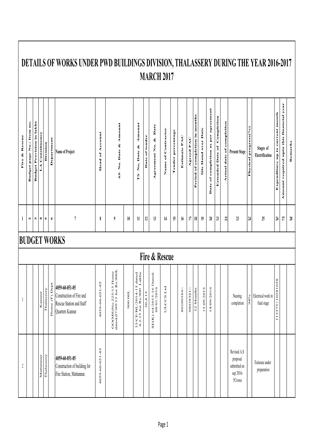 Details of Works Under Pwd Buildings Division