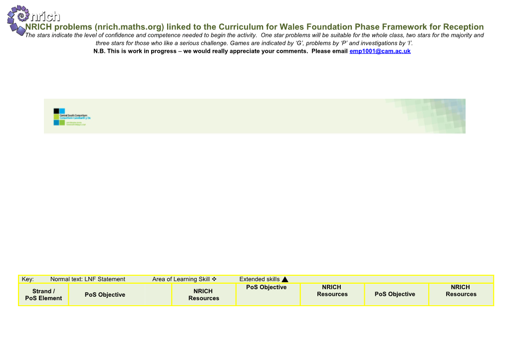 NRICH Problems (Nrich.Maths.Org) Linked to the Curriculum for Wales Foundation Phase Framework