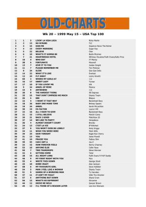 Wk 20 – 1999 May 15 – USA Top 100